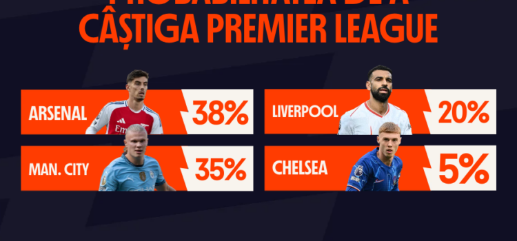 Probabilitatea de a câștiga titlul în Premier League, La Liga, Serie A și Bundesliga